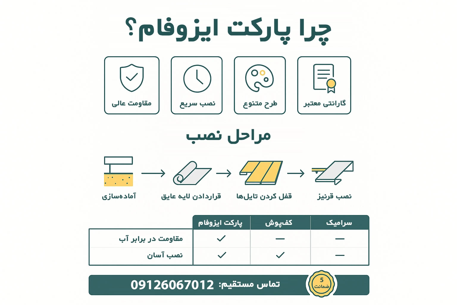 پارکت ایزوفام